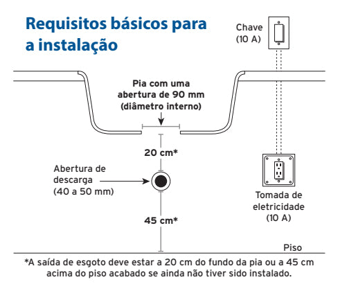 Triturador de Resíduos Alimentares InSinkErator Evolution 200